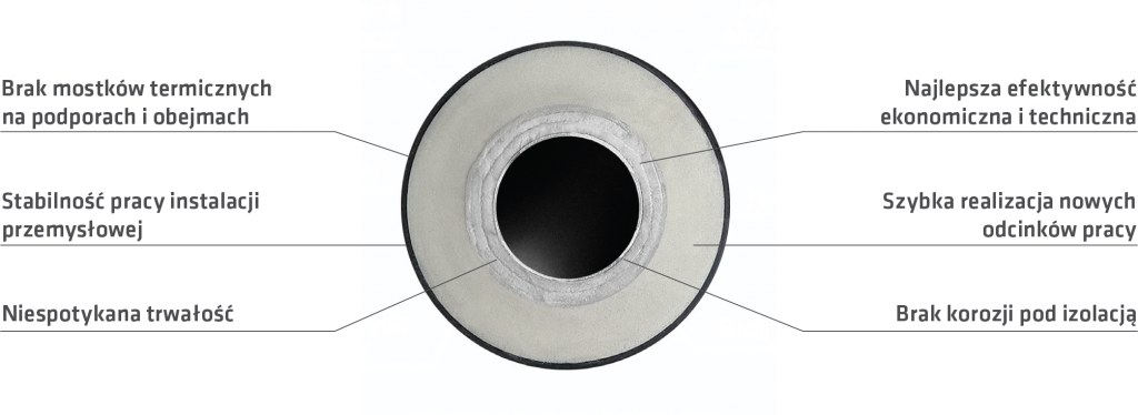 Białe certyfikaty, uzyskaj je wraz z Porofix System!