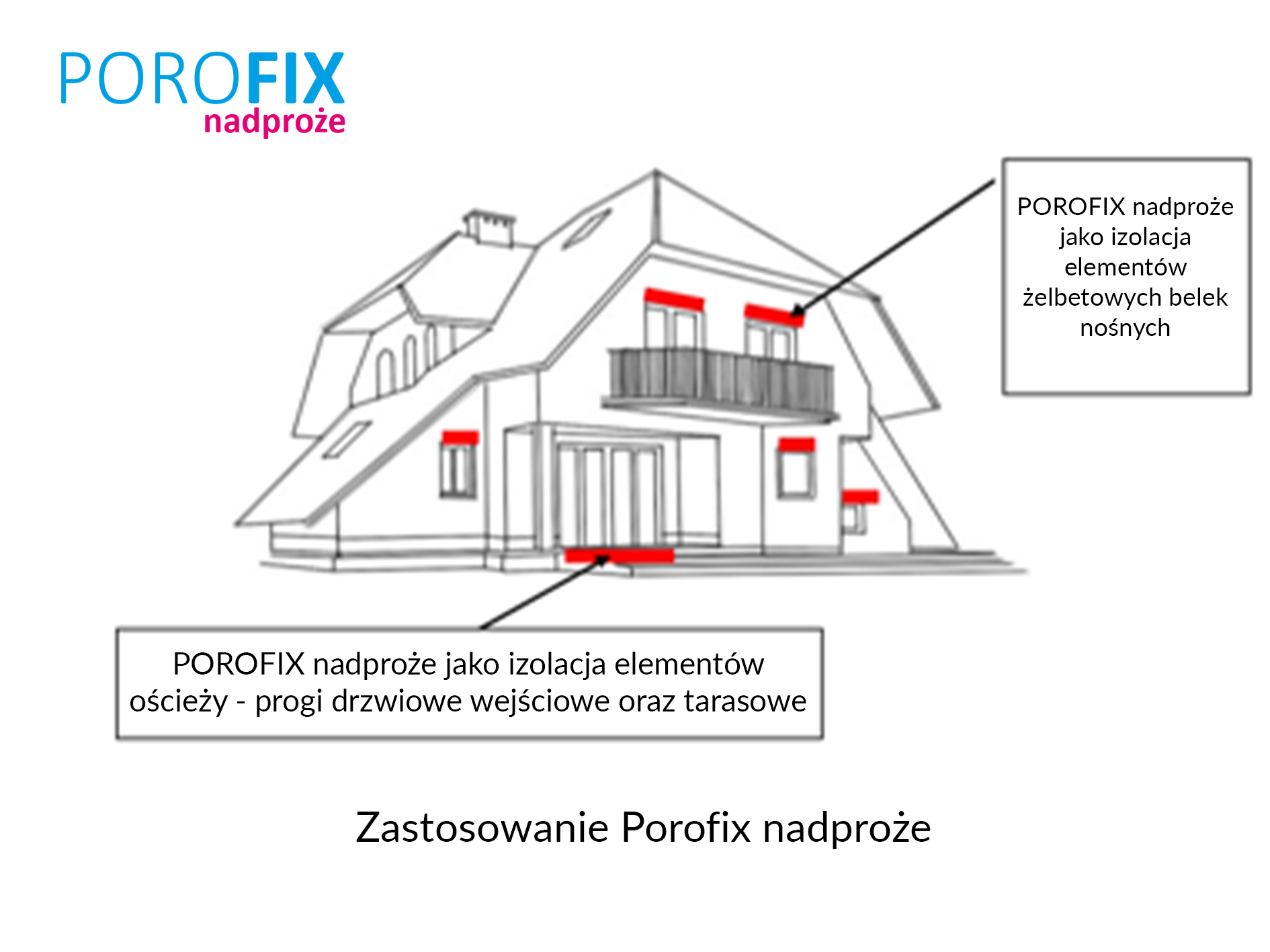 Izolacja termiczna NADPROŻA - Produkt POROFIX SYSTEM 