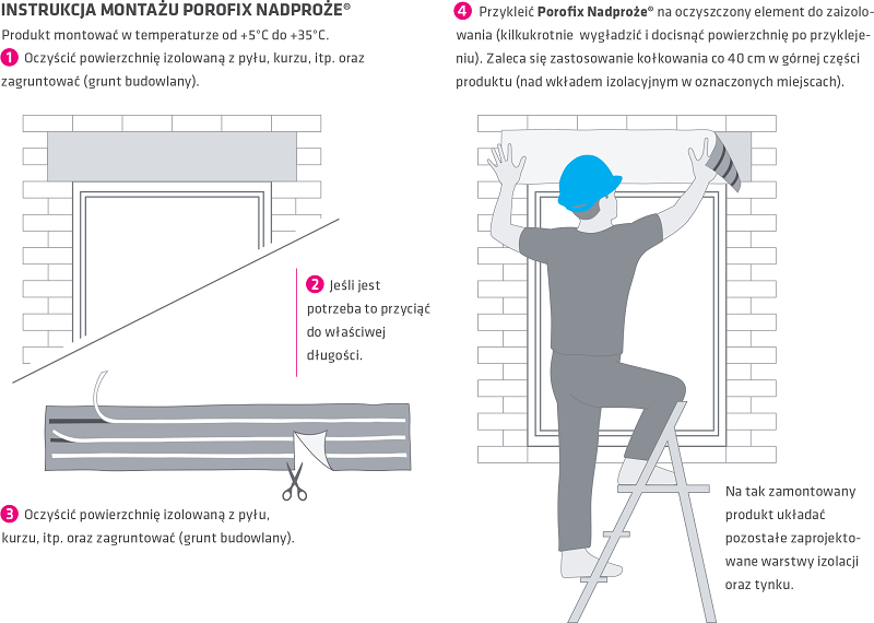 Izolacja termiczna NADPROŻA - Produkt POROFIX SYSTEM 