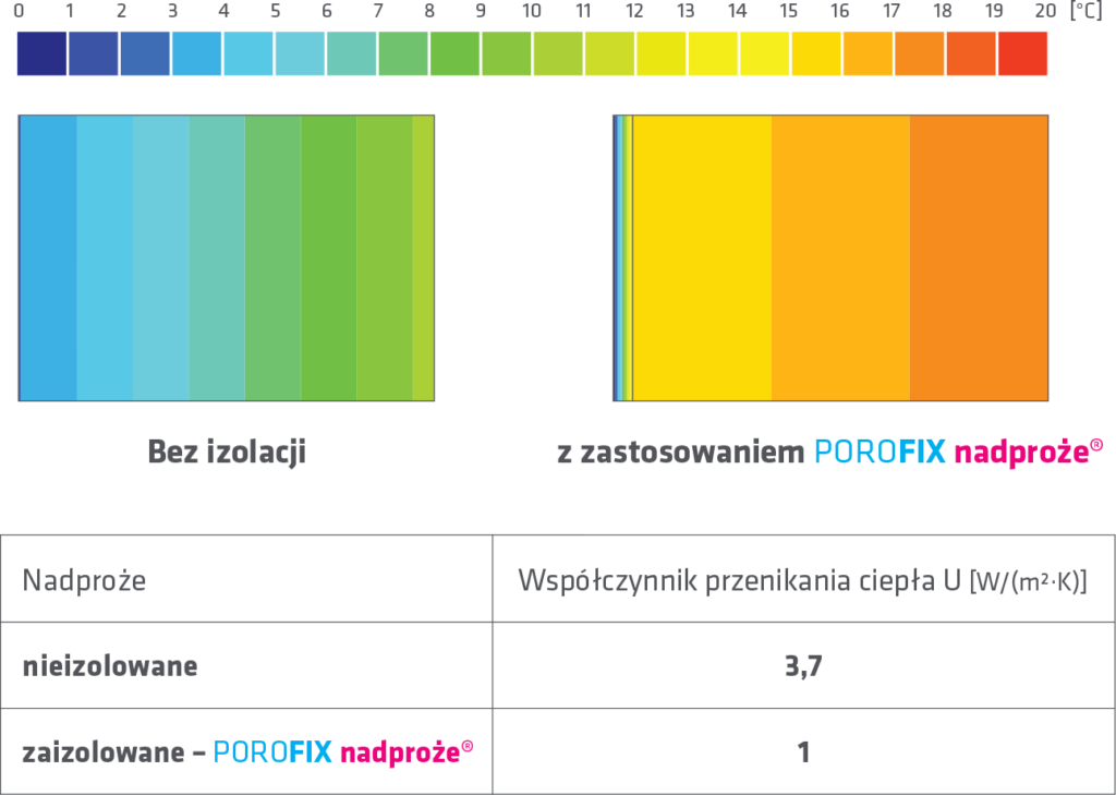 Izolacja termiczna NADPROŻA - Produkt POROFIX SYSTEM 